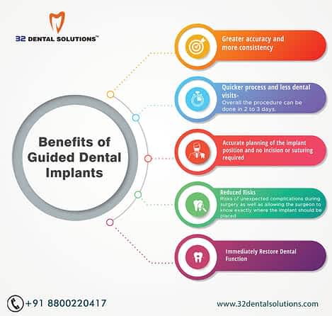 computer-guided-dental-implants-gurgaon